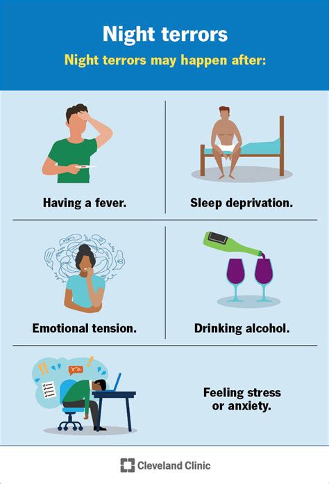 Night Terrors: What They Are, Causes, Symptoms & Treatment