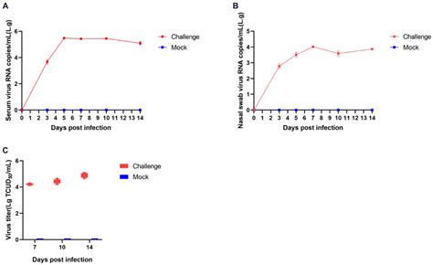 Frontiers Isolation Identification Recombination Analysis And