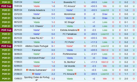 Nhận định bóng đá Vizela vs Sporting Lisbon VĐ Bồ Đào Nha