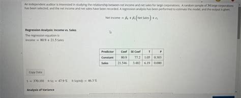 Solved An Independent Auditor Is Interested In Studying The Chegg