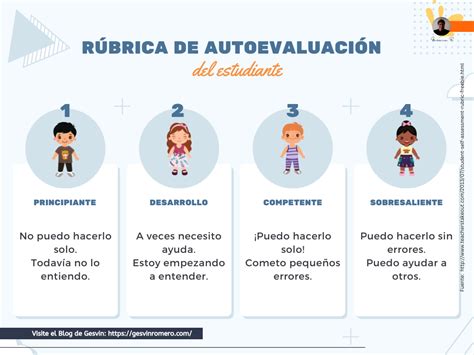 Rúbrica de Autoevaluación del Estudiante Infografía Gesvin Romero