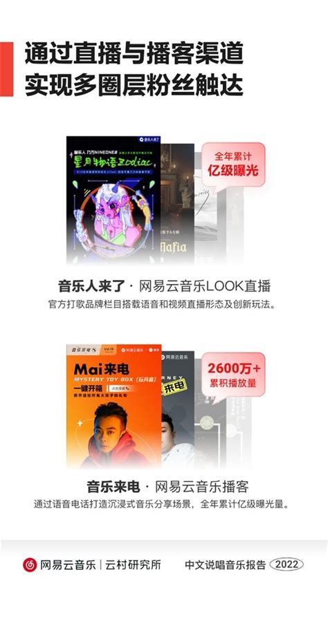 網易雲音樂發佈《中文說唱音樂報告》，多維度展現說唱音樂面貌 每日頭條