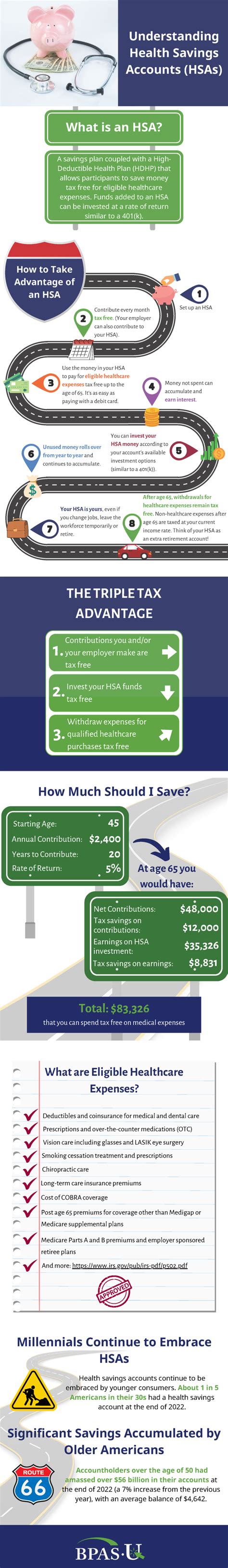 Understanding Health Savings Accounts BPAS University