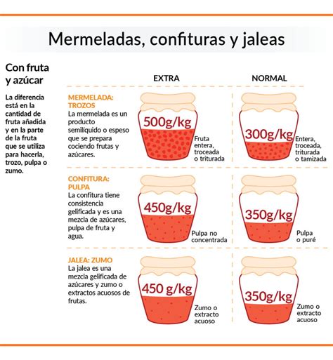 Diferencias entre jalea y mermelada cuál es la mejor opción para ti