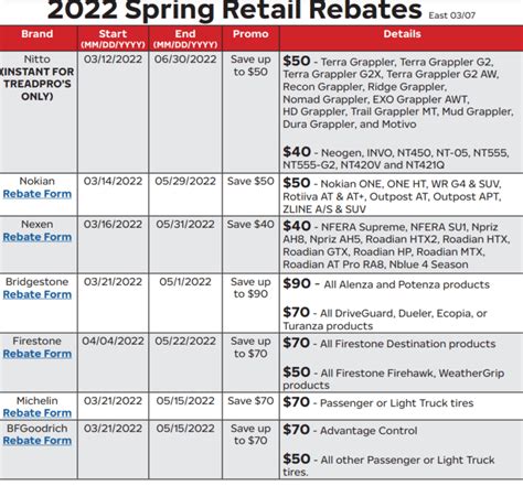 Firestone Rebate 2024 Eilis Harlene