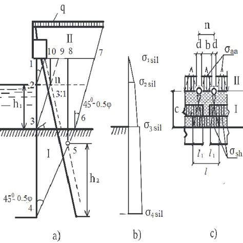 Settlement Schemes To Determination Of Lateral Pressure In A Zone I A