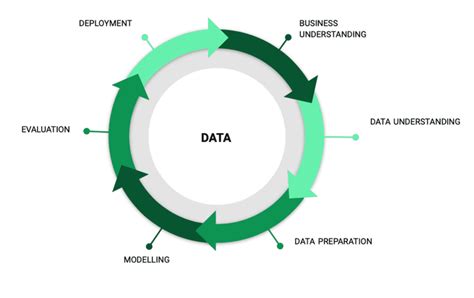 A Step By Step Guide To Training A Machine Learning Model Using