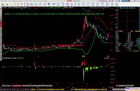同花顺趋势判断布林线主图公式 使用说明 源码文件分享 同花顺公式 股海网