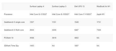 Microsoft Surface Laptop 4: Is it just productivity Microsoft is ...