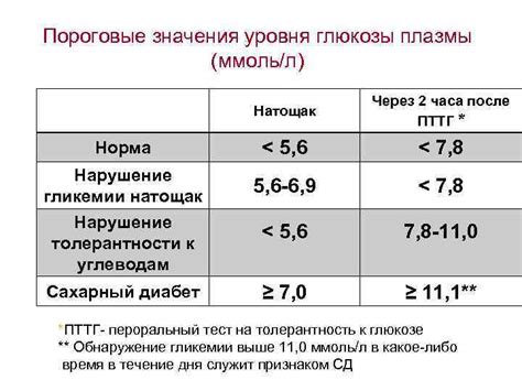 Таблица норм сахара в крови у детей разных возрастов о чем говорят повышенные и пониженные