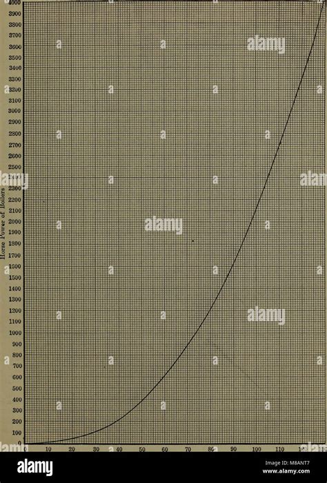 Handbook Of Thermodynamic Tables And Diagrams A Selection Of Tables