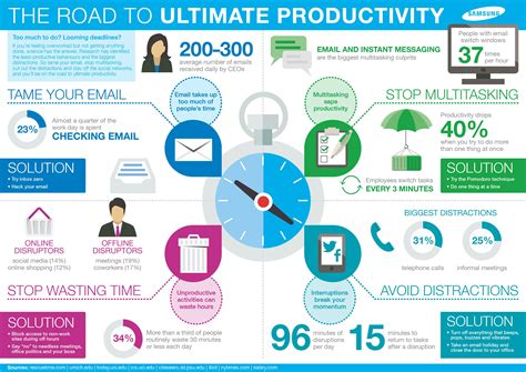 The Road To Ultimate Productivity Infographic