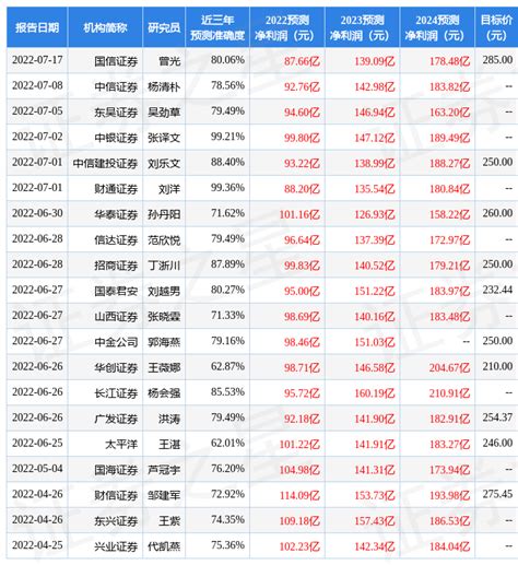 东吴证券：给予中国中免买入评级客流疫情盈利