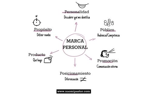 Las 6Ps Del Personal Branding Naomi Pastor