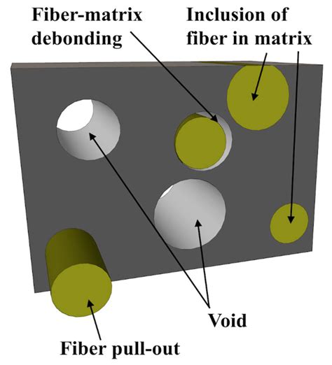 J Compos Sci Free Full Text Biobased Polymer Composites A Review