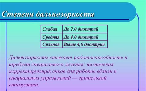 Гиперметропия слабой степени: причины, симптомы, диагностика и лечение