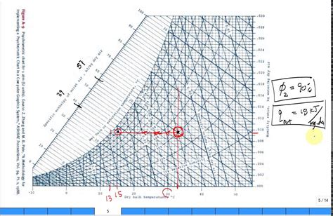 Use Psychrometric Chart For Cooling Moist Air Youtube