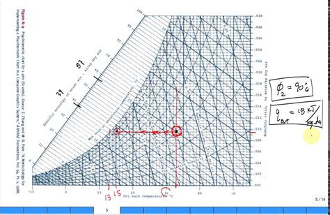 Ashrae Psychrometric Chart 5 Lasemltd