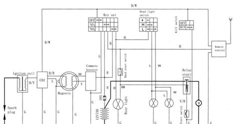 110cc Atv Wiring Diagram