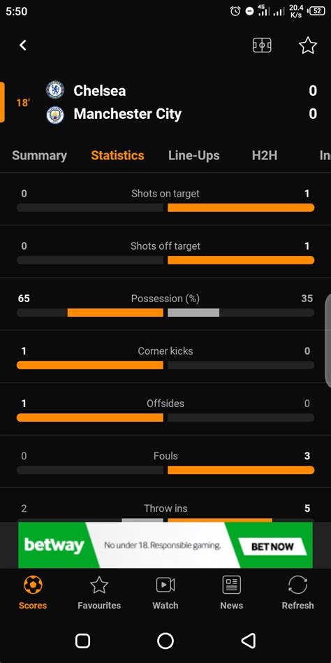 Chelsea Vs Manchester City Fa Cup 1 0 On 17th April 2021