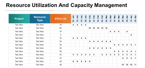 Capacity Planning Templates And Examples Goretro