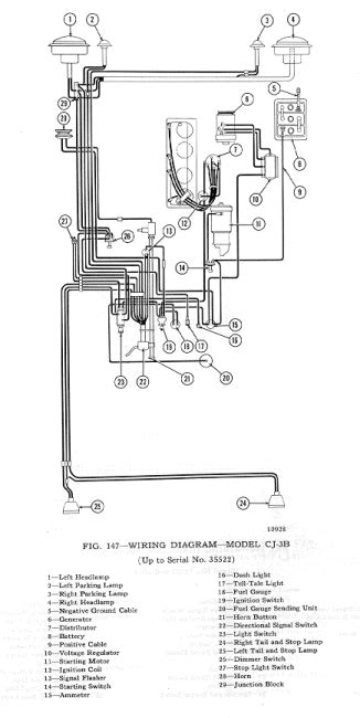 9 Jeep Cj Wiring Diagram Pemathinlee