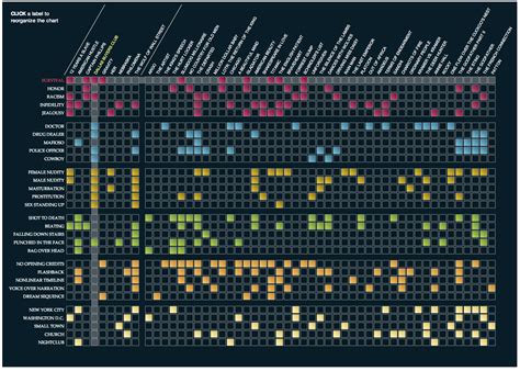 Oscar Winners Through History Compared in One Chart | Time