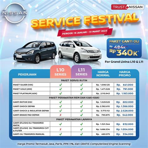 Nissan Hadirkan Service Festival Untuk Livina Juke Series