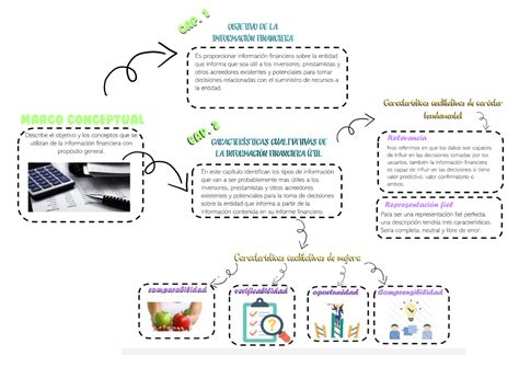 Infografia De Las Caracteristicas Cualitativas De La Informacion