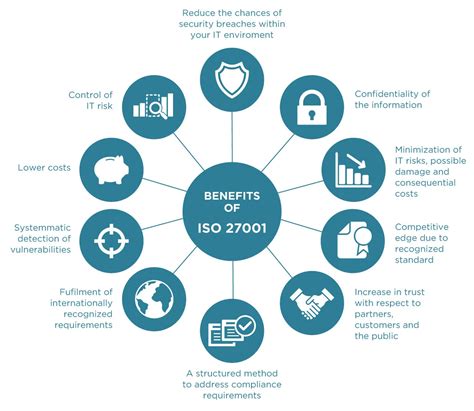 What Is Iso Key Considerations For Businesses