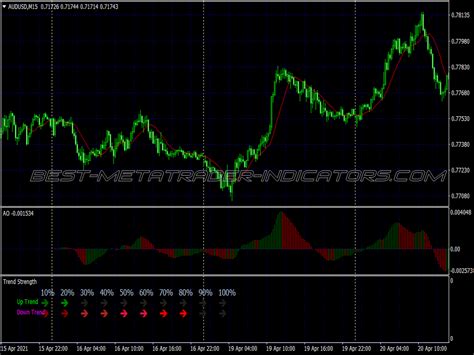 Momentum Two Trading System ⋆ Great Mt4 Indicators Mq4 Or Ex4 ⋆ Best Metatrader