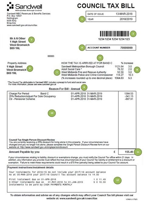 Your Council Tax bill explained | Sandwell Council