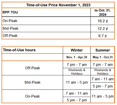 Milton Hydro Rates For Electricity And Water