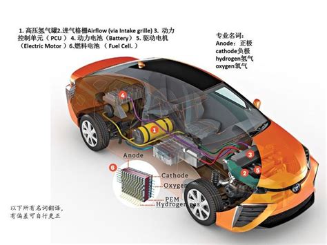 氢燃料汽车系统及部件结构详解 行业动态 电子工程世界网