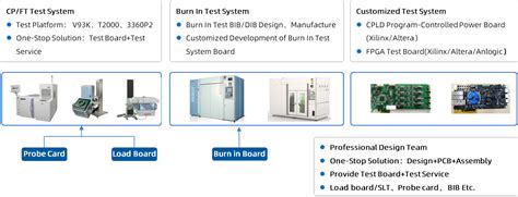 Semiconductor Test Solutions Sky Chip Interconnection Technology Co Ltd