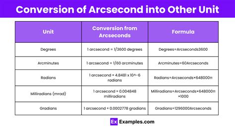 Arcsecond Formula Usages Examples Applications