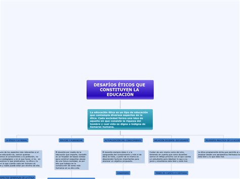 DESAFÍOS ÉTICOS QUE CONSTITUYEN LA EDUCACI Mind Map