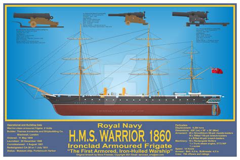 Naval Analyses INFOGRAPHICS 52 Royal Navy Battleships