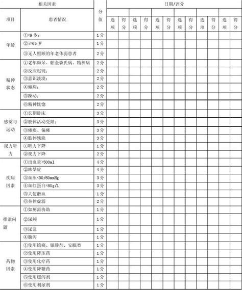 跌倒坠床危险性评估及预防措施表word文档在线阅读与下载无忧文档