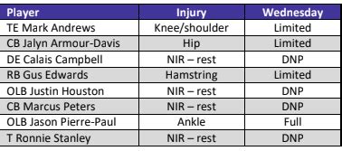 Ravens Injury Report : r/ravens