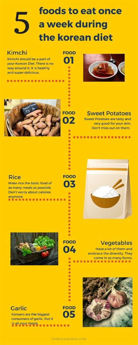Lose Weight Korean Diet Way Get Fit Secrets Tips Diet Plans Fitso