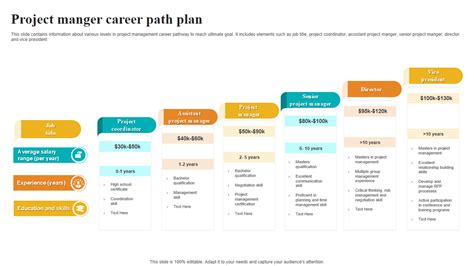 Top 10 Career Path Templates With Examples And Samples