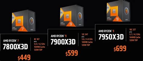 AMD Anuncia Precios Y Fechas De Lanzamiento Para El Ryzen 9 7950X3D