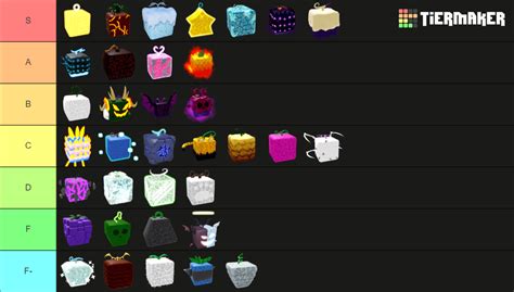 Blox Fruit Best Grinding Fruit Tier List Community Rankings Tiermaker