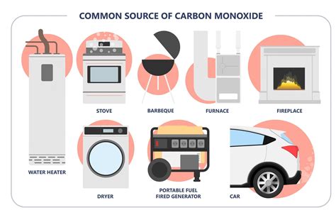 What is Carbon Monoxide (CO)? - Texas Poison Center Network