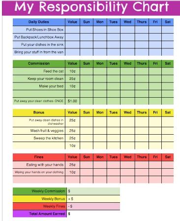 Responsibility and Chore Chart for Kids with Printable Chore Chart