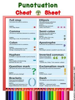 punctuation cheat sheet  englishwithsophia tpt