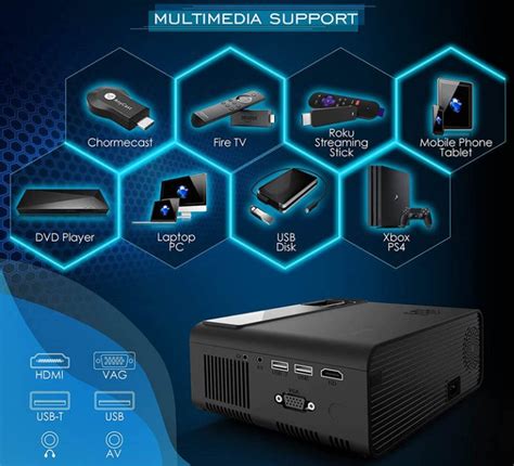 ELEPHAS Projector Troubleshooting and User Guide 2022 - Projector1