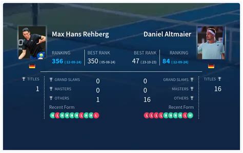 Prediction H H Of Max Hans Rehberg Vs Daniel Altmaier Live Score