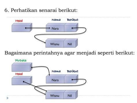 Senarai Berantai Ika Menarianti Ppt Download